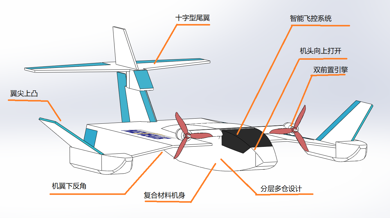 Nereus 技术组件示意图
